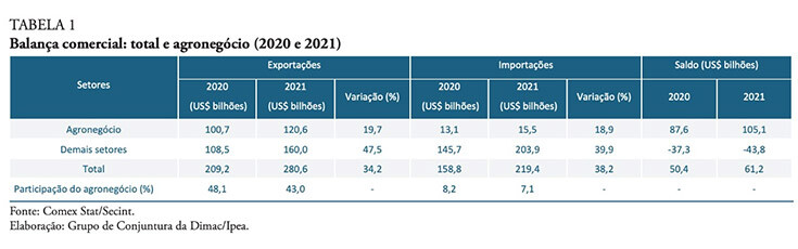 220117 cc 54 balanca comercial tabela 01