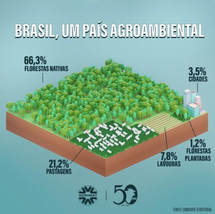 Embrapa defende o agronegocio brasileiro 1