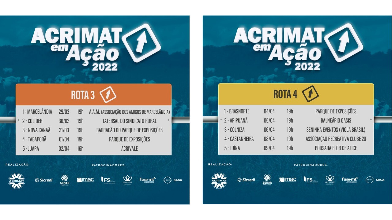 Programa “Acrimat em Ação” passará por 19 cidades de MT 1 1