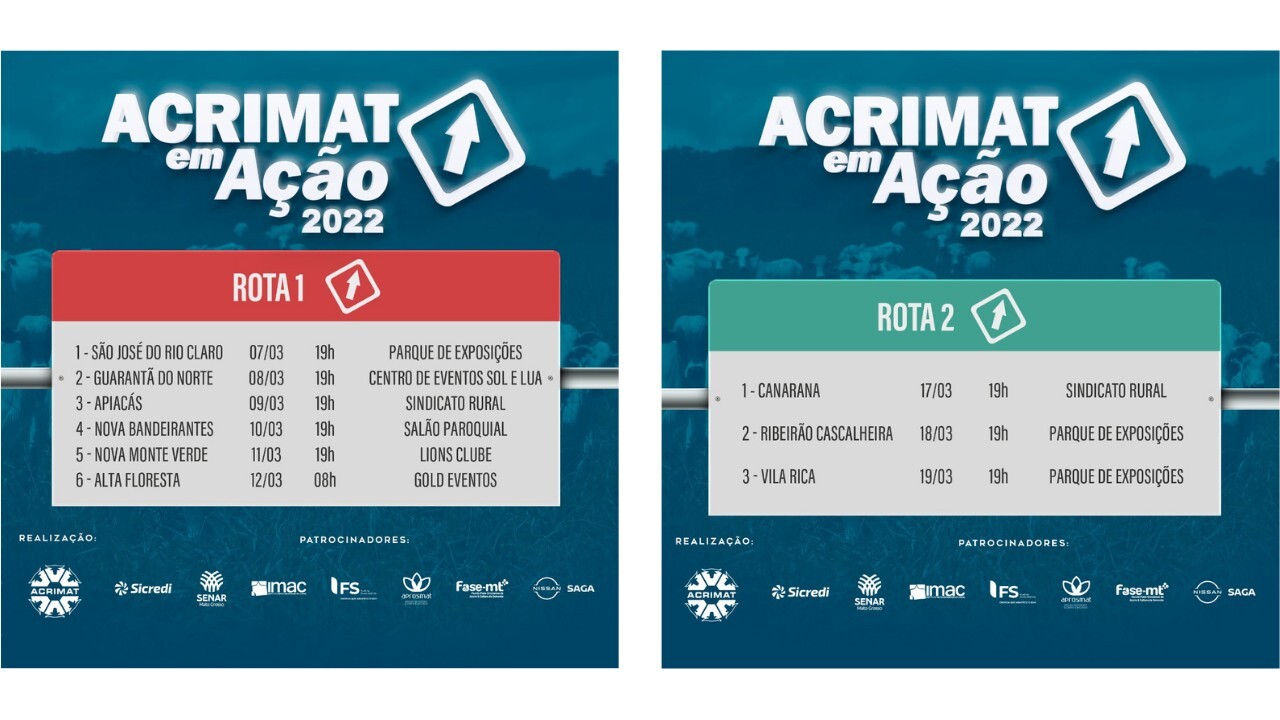 Programa “Acrimat em Ação” passará por 19 cidades de MT 2