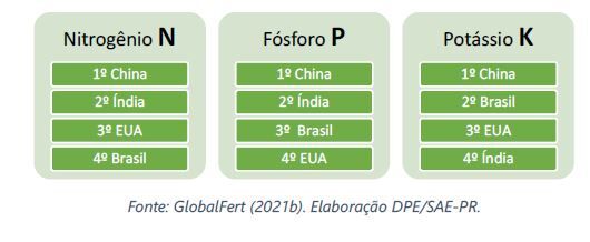 fertilizantes1