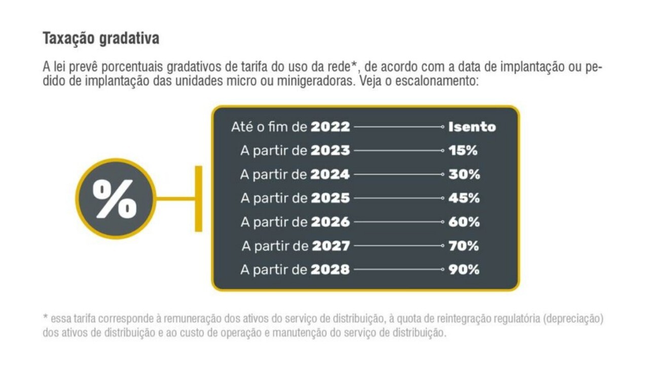 info2